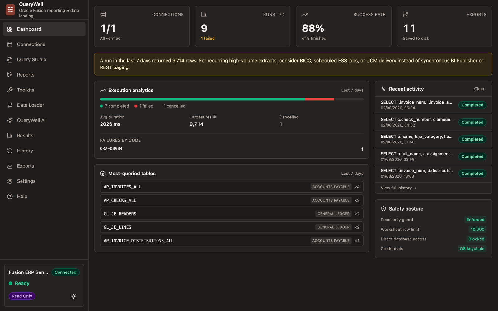 QueryWell Dashboard showing workspace status, active connection, and recent run and export activity.